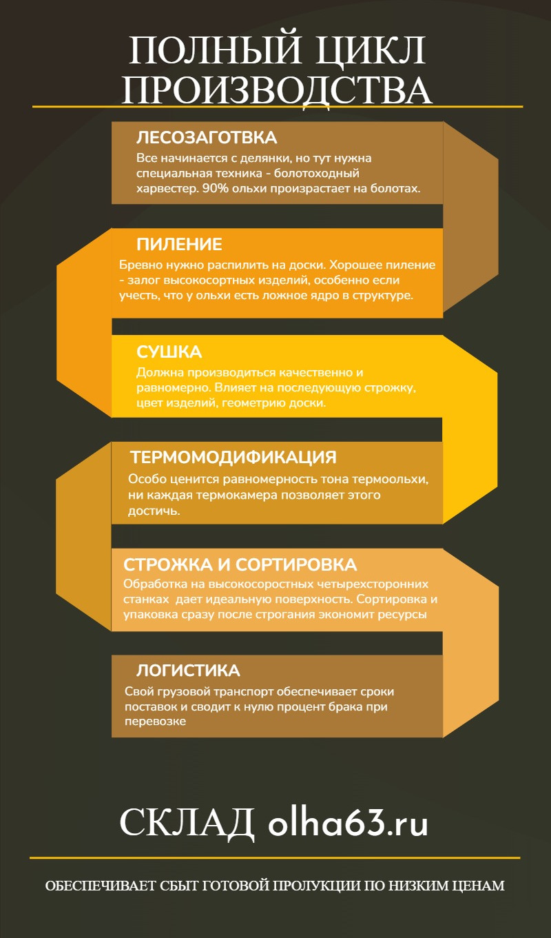 О нас
